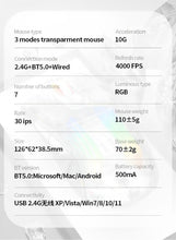 Rechargeable Wireless Gaming Mouse | Transparent RGB Superlight Ergonomic 2.4 GHz Wireless Mouse with 4000 DPI | Programmable Wireless Gaming Mice with Magnetic charging base and Digital Display